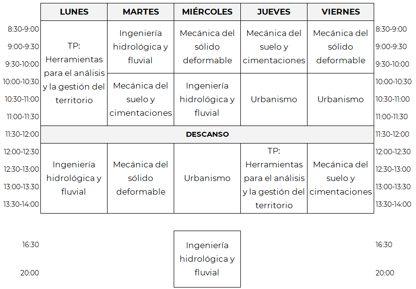 Horarios de 3º de Grado en Ingeniería Civil y Territorial, primer cuatrimestre